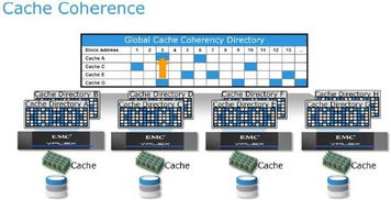 EMC VPLEX双活技术升级 全面支持AFA与云网关，开启软件定义新篇章