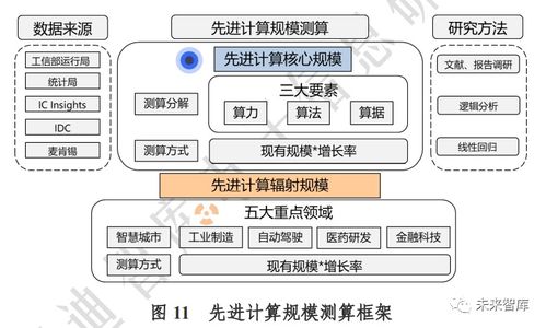 2020年先进计算产业发展白皮书