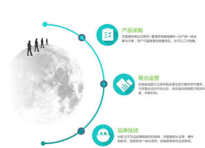 物联网新产物 医院智能共享陪护床及其软件开发需求